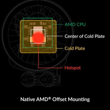 Система жидкостного охлаждения Arctic Liquid Freezer III Pro 360 A-RGB (ACFRE00184A)
