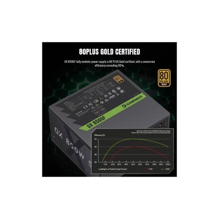 Блок питания Gamemax 850W (GX 850GF)